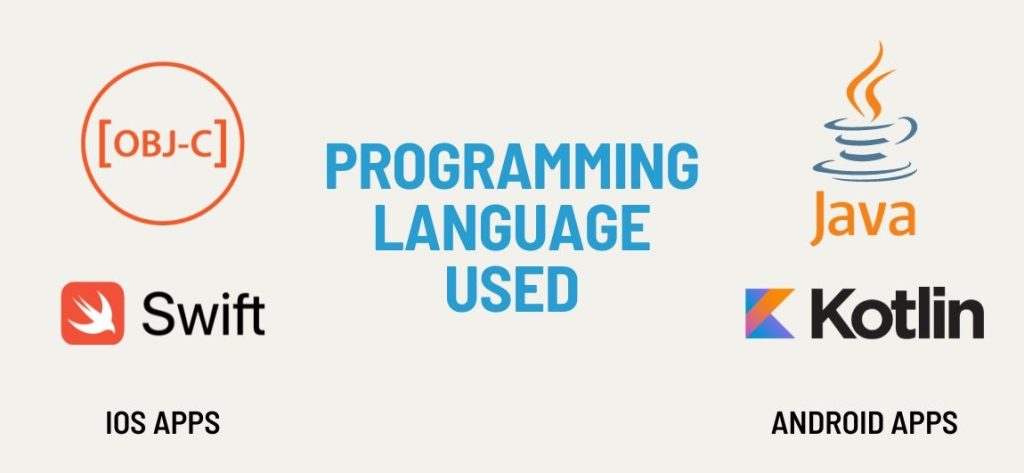 Programming languages used by iOS and Android Mobile Apps