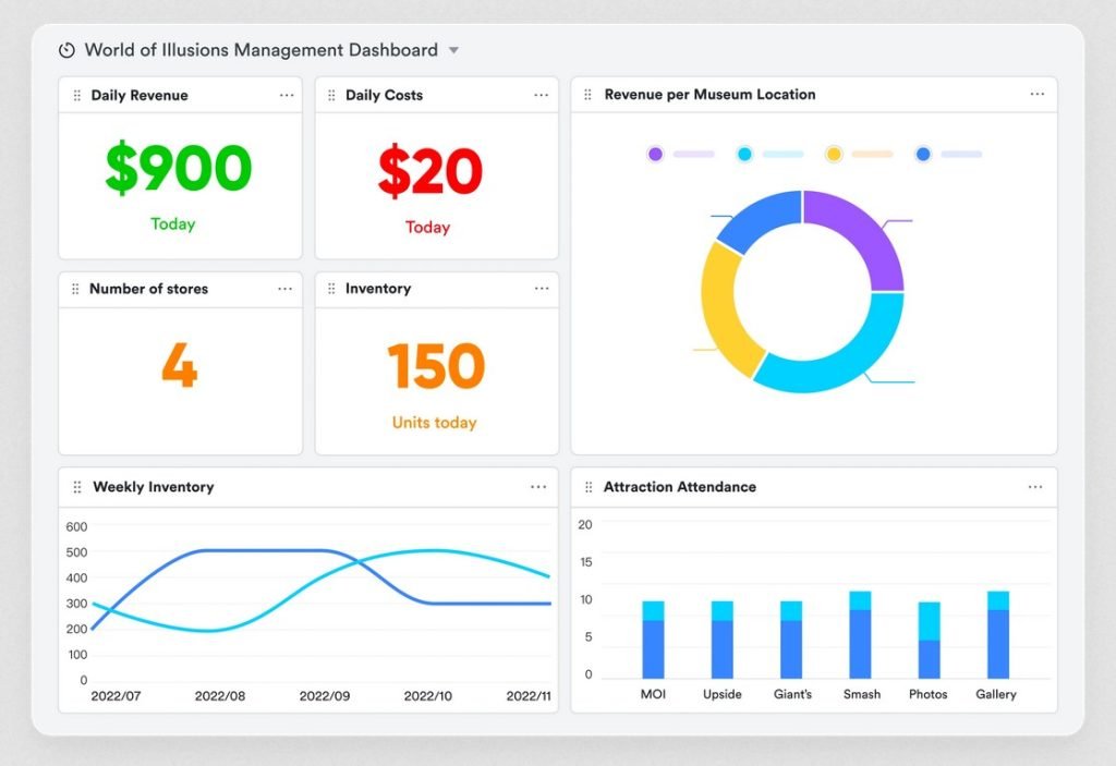 Dashboard of World of Illusions made by Lark Base.