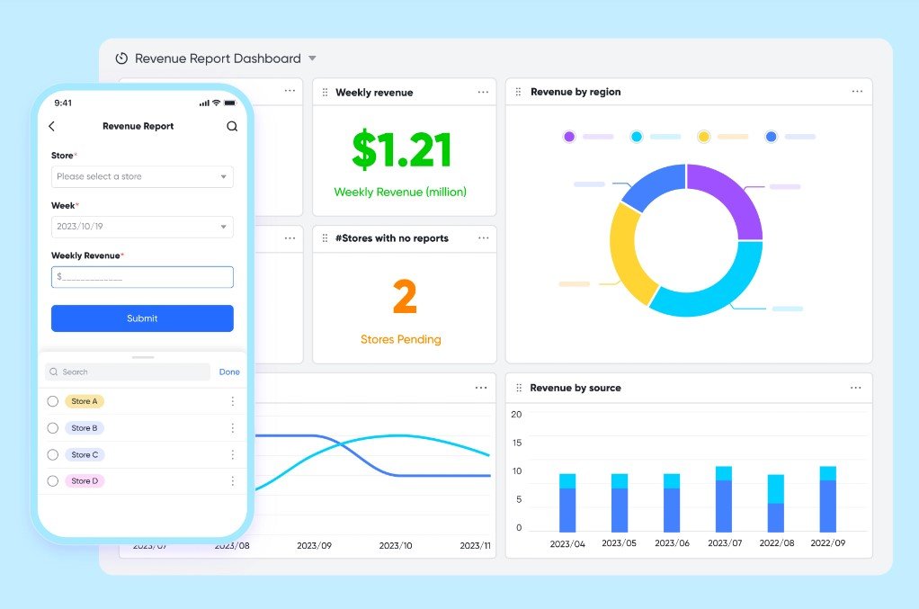 By using Lark Base, Haidilao team can identify insights make informed decisions easily.