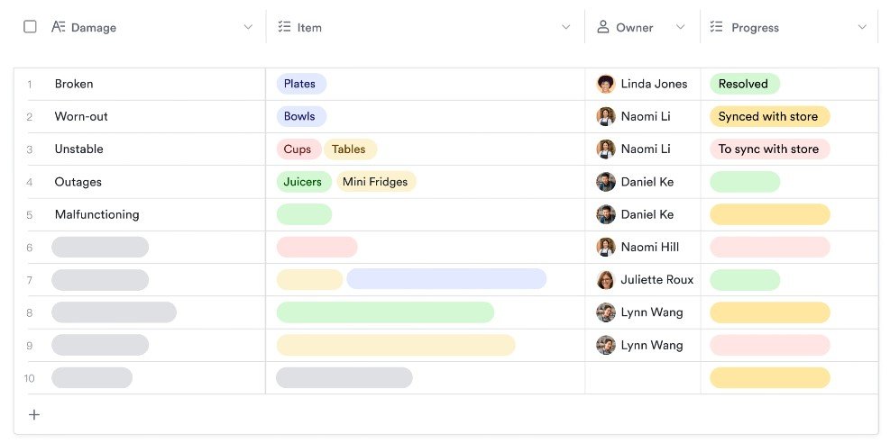 Journey Kaffe uses Lark Base to monitor kitchenware damage. Teams can receive automated reminders to follow up on time.