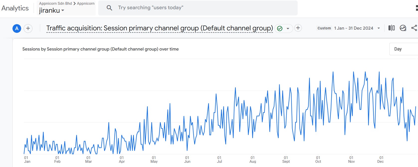 Increase in organic traffic for Appnicorn SEO Client JiranKu.