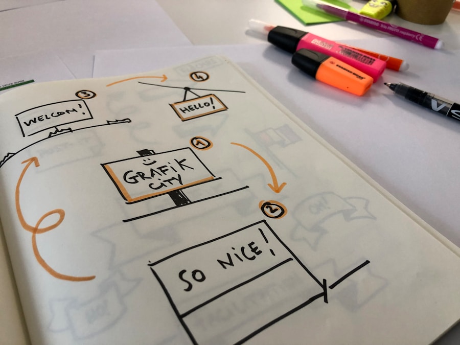 Photo Web Design Process