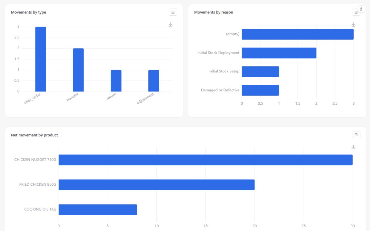 APES dashboard screen