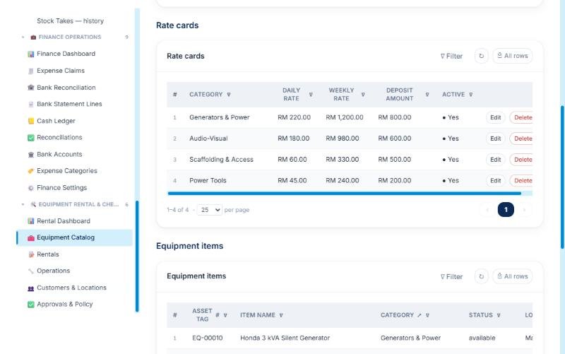 Rate cards. Each category has a daily rate, a weekly rate and a deposit.