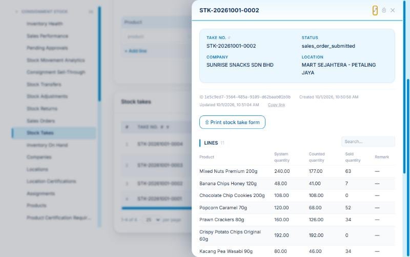 A stock take: system quantity, counted quantity and the sold quantity worked out from the shortfall. The status shows the sales order has already been submitted, and the form can be printed for the rep.